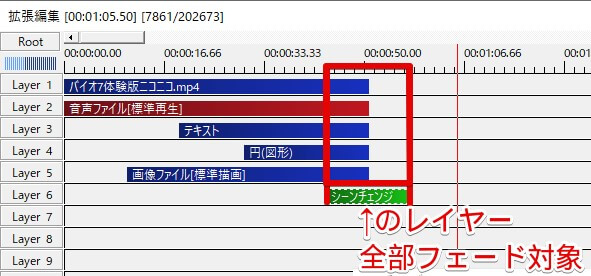 シーンチェンジの場合は、配置レイヤーより上位はすべてフェード対象になる