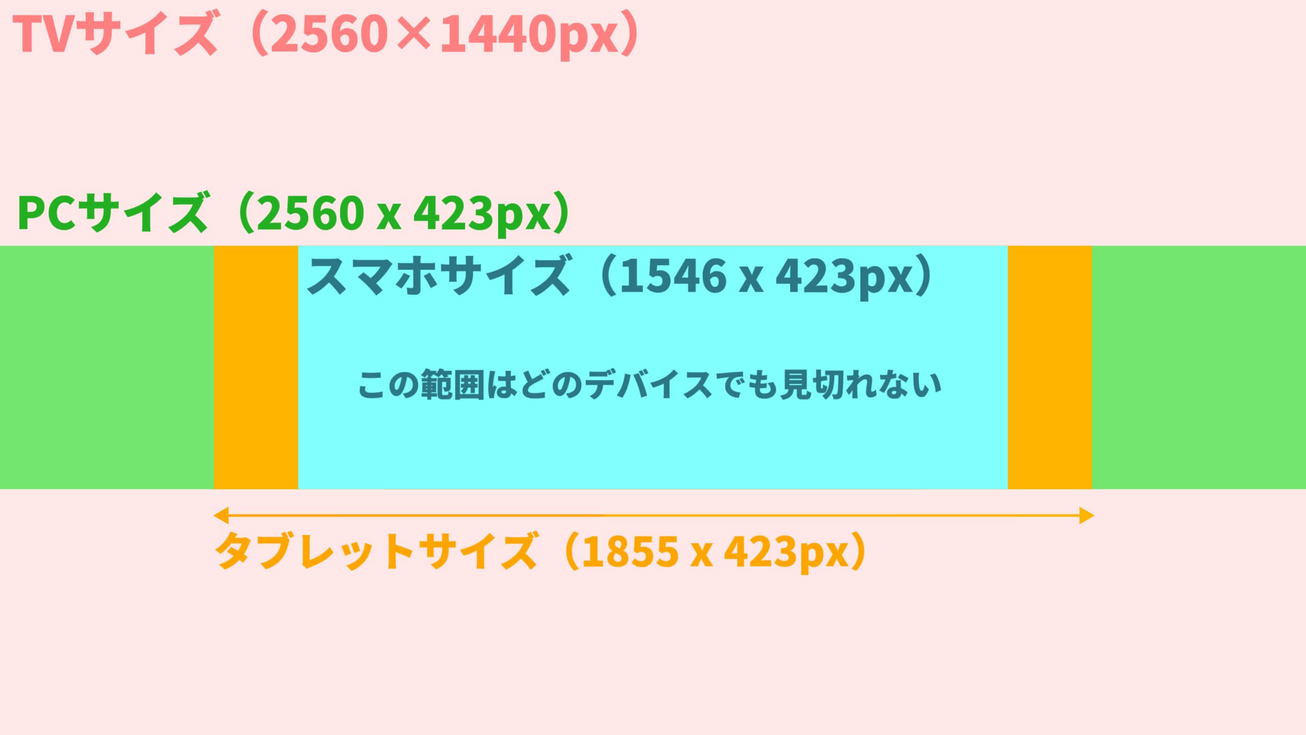 2021年最新】YouTubeのチャンネルアート(ヘッダー)画像をサイズ 