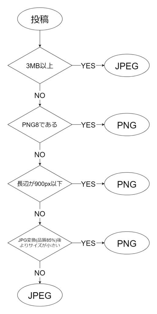 簡単 Twitterやlineで透過画像を送る方法 スマホ Pc対応 Aketama Official Blog