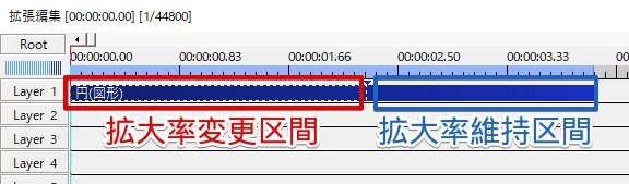 中間点イメージ（拡大率変更区間）