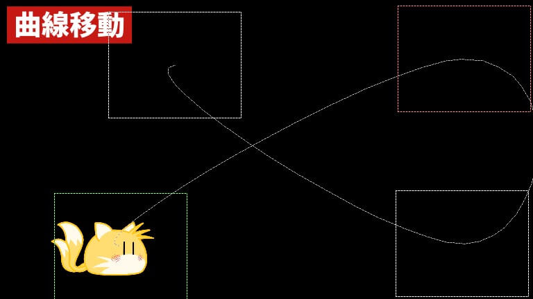曲線移動だと丸みが付きすぎる