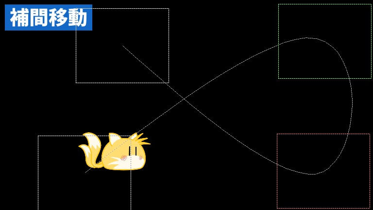 補間移動だと程よい曲線に